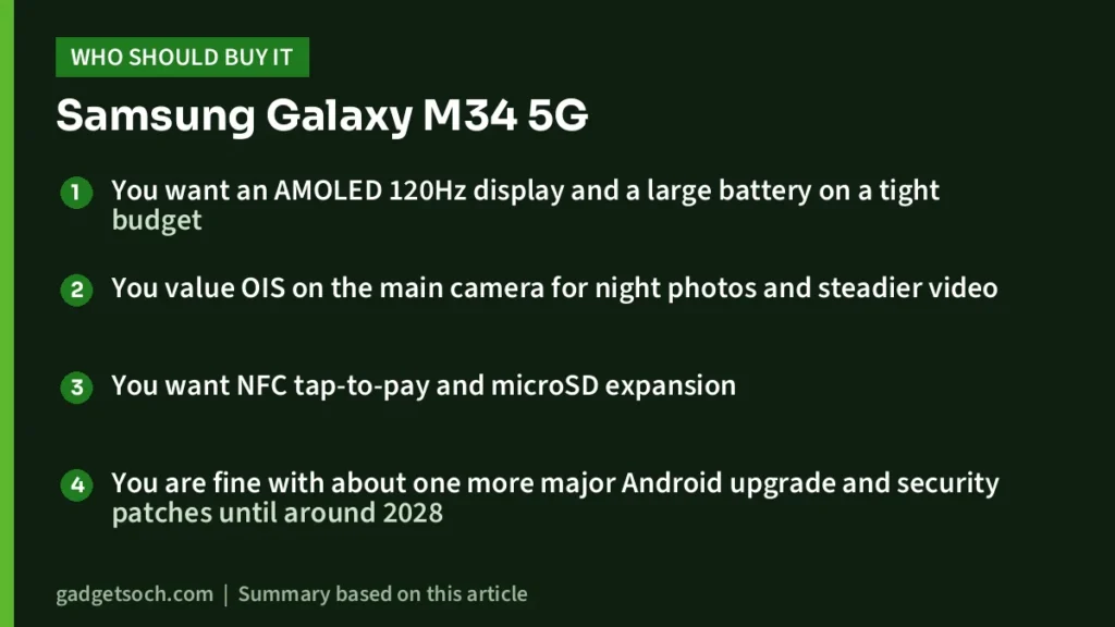 Who should buy the Galaxy M34 5G