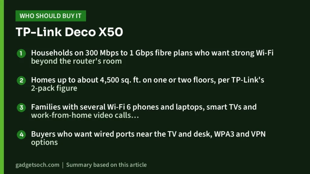 Who should buy the Deco X50