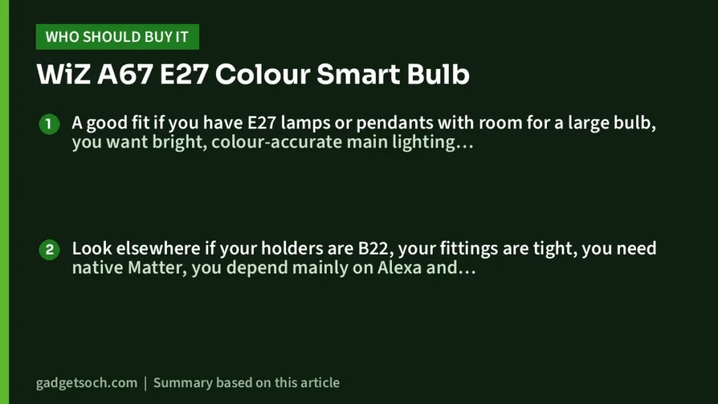 Who should buy the A67 E27 Colour